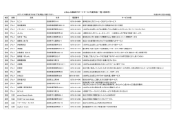 とねしん職域サポートサービス提供店一覧（沼田市）