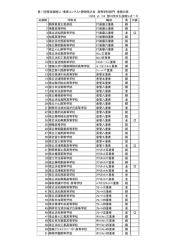 第17回管楽器個人・重奏コンテスト静岡県大会 高等学校部門 重奏の部