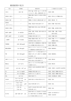 検査結果の見方