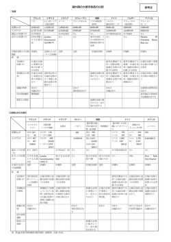 諸外国の大都市制度の比較 参考④