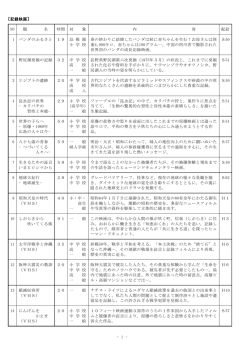 - 1 - 【記録映画】 NO 題 名 時間 対 象 内 容 配給 1 パンダのふるさと 19
