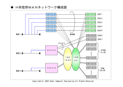 H市役所WANネットワーク構成図