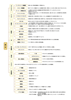 縫糸リスト ダウンロード