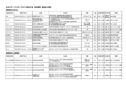協賛競技会 - 日本スポーツマスターズ2016秋田大会