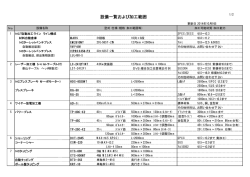 設備一覧及び加工範囲