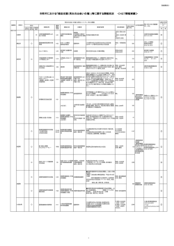 婚活支援（男女の出会いの場） - 北海道オホーツク総合振興局