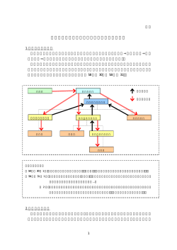 一般債振替制度における利金の取扱いについて