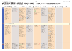 直営洋画劇場上映作品1965-1983【PDF：2.25MB】