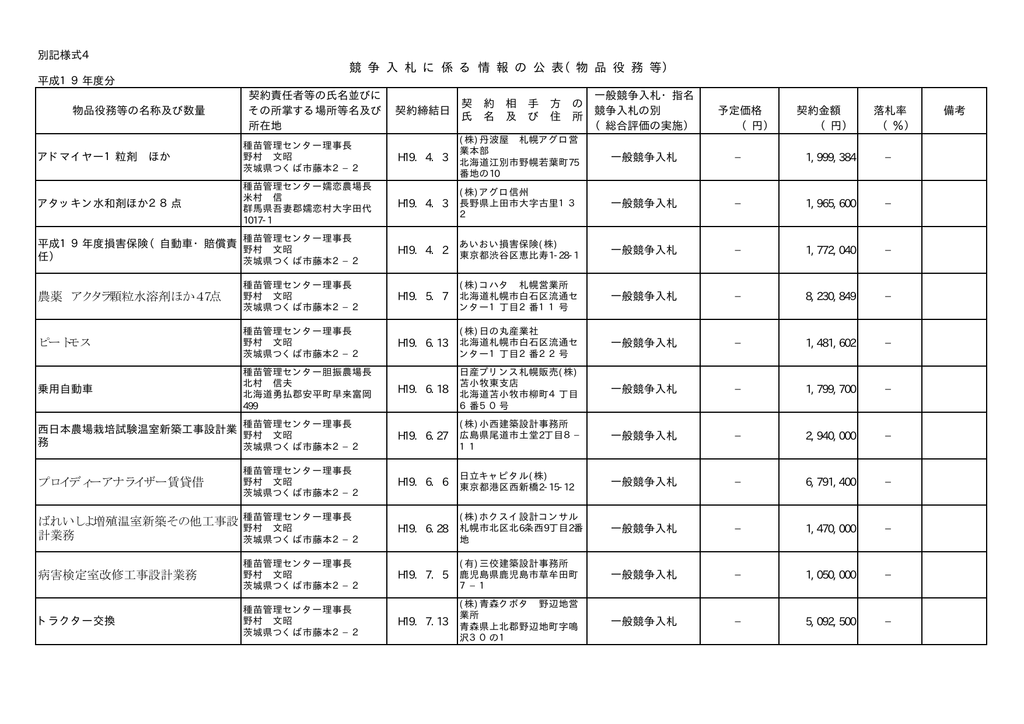 平成19年度 種苗管理センター