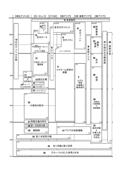 ④を踏まえた学習教材の開発。（PDF