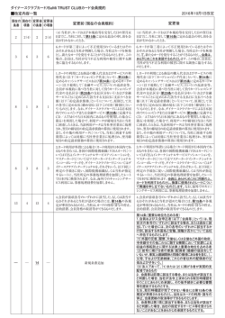 SuMi TRUST CLUBカード会員規約 改定内容一覧（PDF）