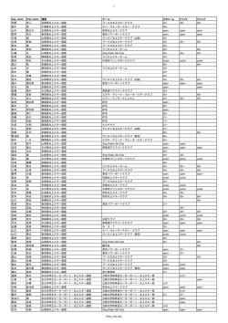 エントリーリスト - 日本水上スキー連盟