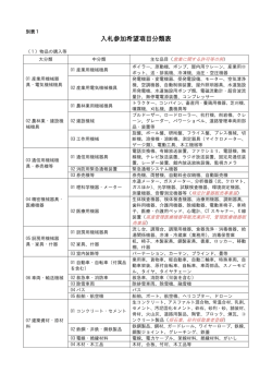 別表1