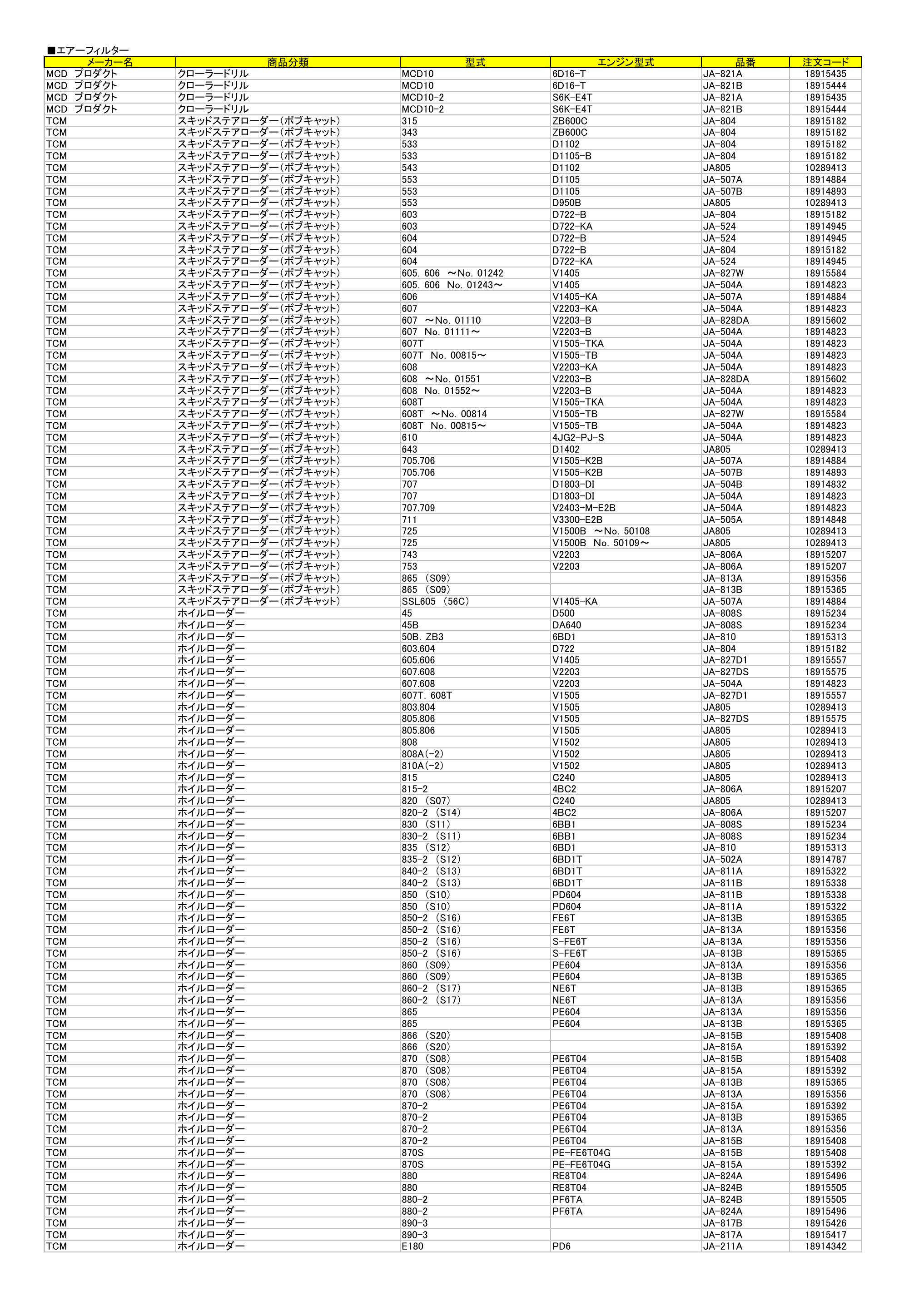 エアーフィルター メーカー名 商品分類 型式 エンジン型式 品番 注文コード