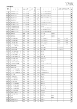 トップに戻る - 京都大学大学院文学研究科・文学部