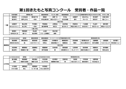 第1回きたもと写真コンクール 受賞者・作品一覧