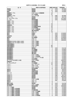 H24 資料3佐野市文化施設備品一覧(報告用)