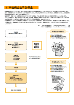 1．事後保全と予防保全