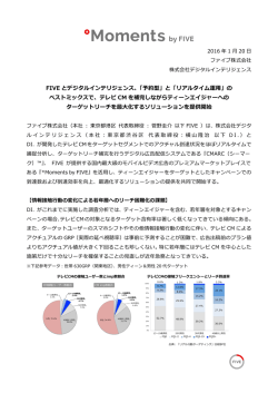 FIVE とデジタルインテリジェンス - FIVE Inc. / ファイブ株式会社