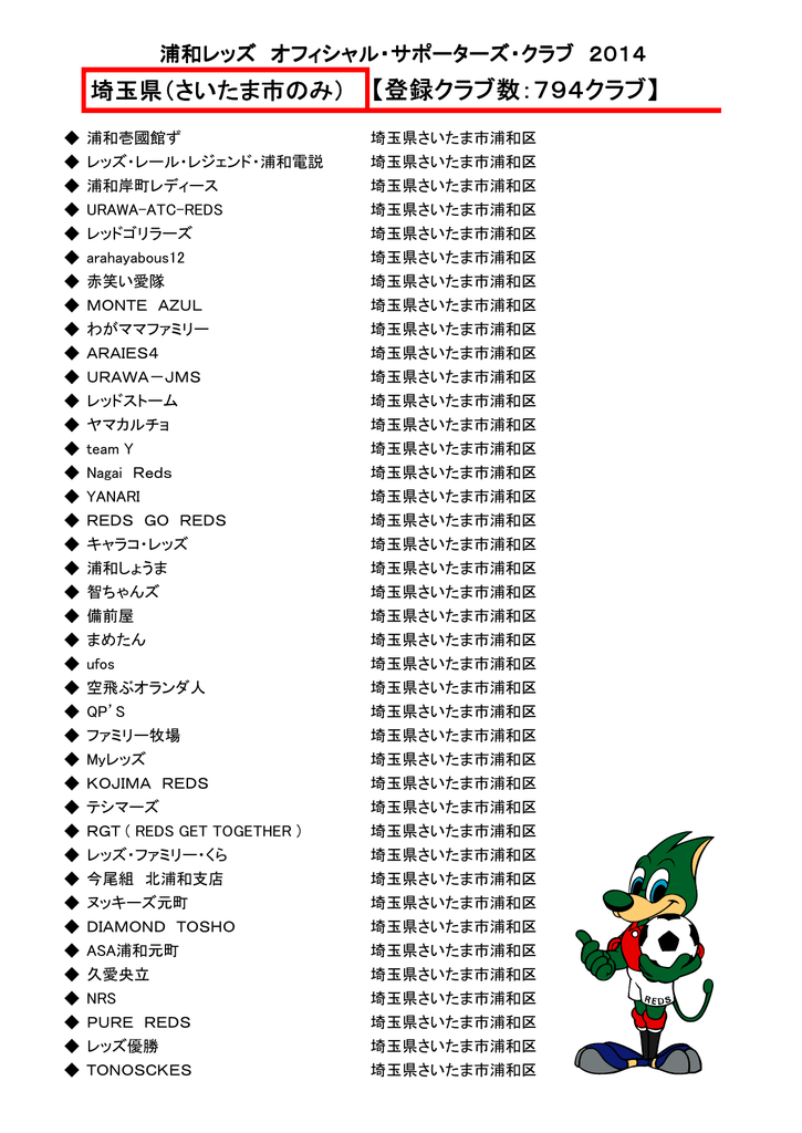 登録クラブ数 794クラブ