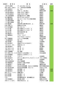 著 者 名 書 名 出 版 社 備考 929 村上春樹 ア）and other stories 講談社