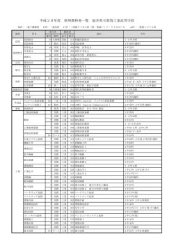 H28使用教科書 - 福井県立敦賀工業高等学校