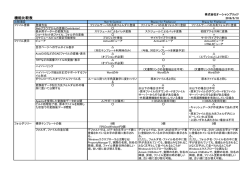 機能比較表 - Brava!