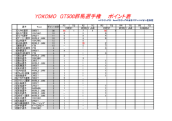 YOKOMO GT500群馬選手権 ポイント表