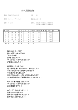 公式競技記録 - 釧路風林カントリークラブ