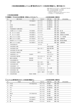 展示品リストはこちら [PDFファイル／143KB]