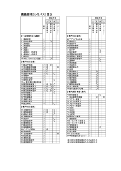 講義要項（シラバス）目次
