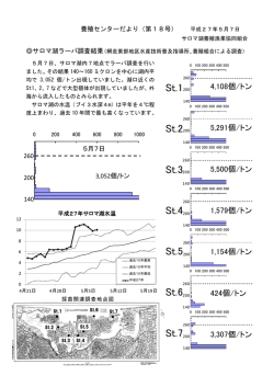 St.1 St.2 St.3 St.4 St.5 St.6 St.7