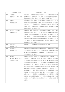 立候補者名及び立候補理由・抱負