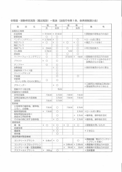 騒音~振動特定施設 (届出施設) 阿覧表 (法施行令第ー条、 条例規則第5