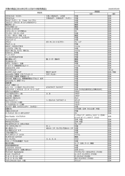 誤表記商品リスト