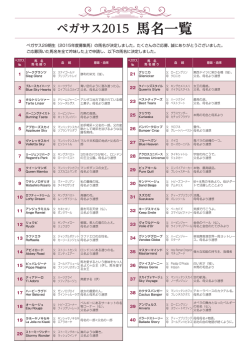 ペガサス2015 馬名一覧