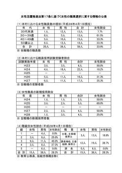 （2）本村における職員採用試験受験者割合 （3）女性職員の新規採用