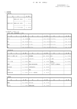 （平成27年4月1日から適用）（PDFファイル）