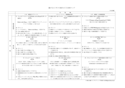 儲けるビジネスの組み立て方全体マップ
