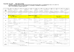 魔法ドレミの魔法式