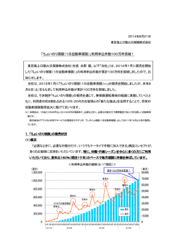 「ちょいのり保険（1日自動車保険）」利用申込件数100万