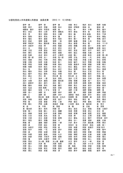 公益社団法人日本産婦人科医会 会員名簿 （2012.11 12,029名）
