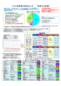 ごみと再資源化物の出し方 一覧表（50音順）