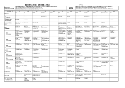 全体計画 - 日本標準