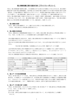 個人情報保護に関する基本方針【プライバシーポリシー】