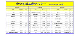 中学英語基礎マスター New Horizon 対応版