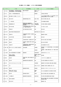 医工連携コーディネータ協議会 コーディネータ名簿（名簿登録順）