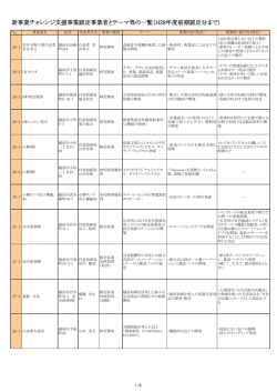 （H28前期認定まで）（PDF形式：254KB）