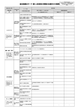 総合戦略のテーマ(案)と各団体の事業の位置付けの整理