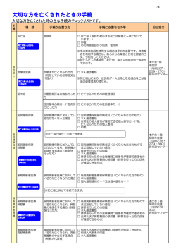 死亡に伴う手続一覧（PDF：155KB）